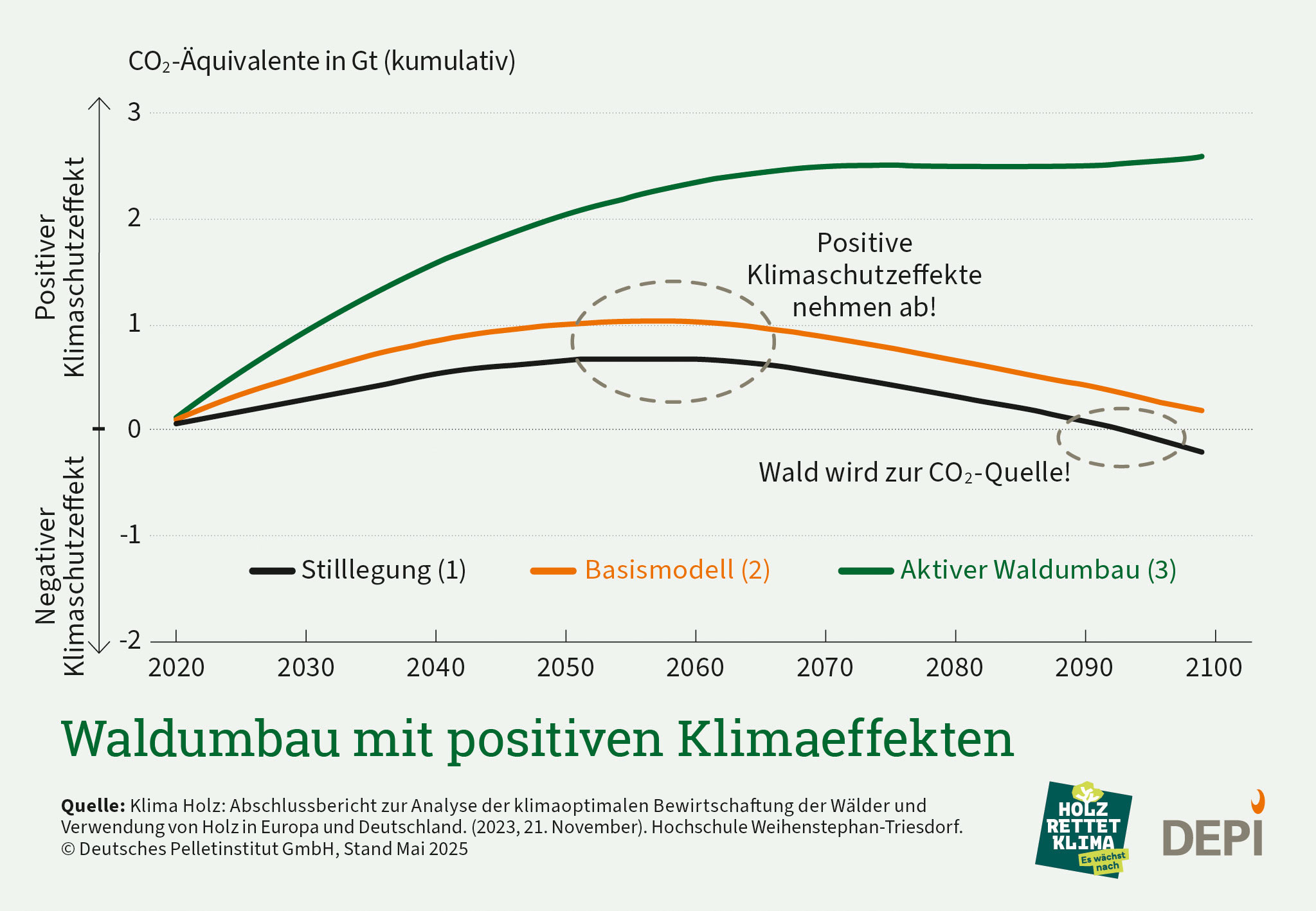 KlimaHolz